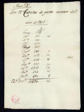 12 cuentas de gastos menores del año de 1801