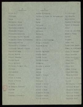 Lista de voces de la Gran Enciclopedia redactadas por Rudolf Slabý