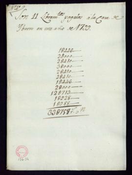 Carpetilla rotulada Son 11 libramientos pagados a la casa de Ibarra en 1799