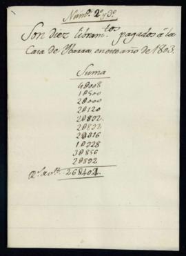 Carpetilla rotulada Son diez libramientos pagados a la Casa de Ibarra en este año de 1803