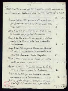 Memoria de varios gastos menores pertenecientes a la Academia desde el año de 1760 hasta el de 1769