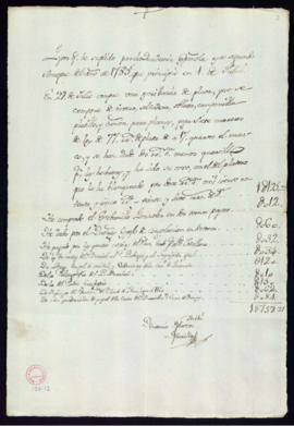 Lista de libros suplidos a la Academia por Antonio Mateos Murillo en el segundo semestre de 1785