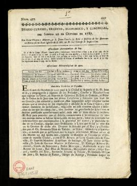 Diario curioso, erudito, económico y comercial del sábado 20 de octubre de 1787