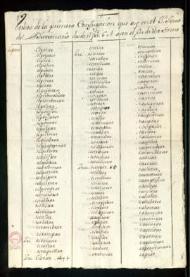 Lista de verbos de la primera conjugación que hay en el tomo 3.º del Diccionario desde el folio 6...
